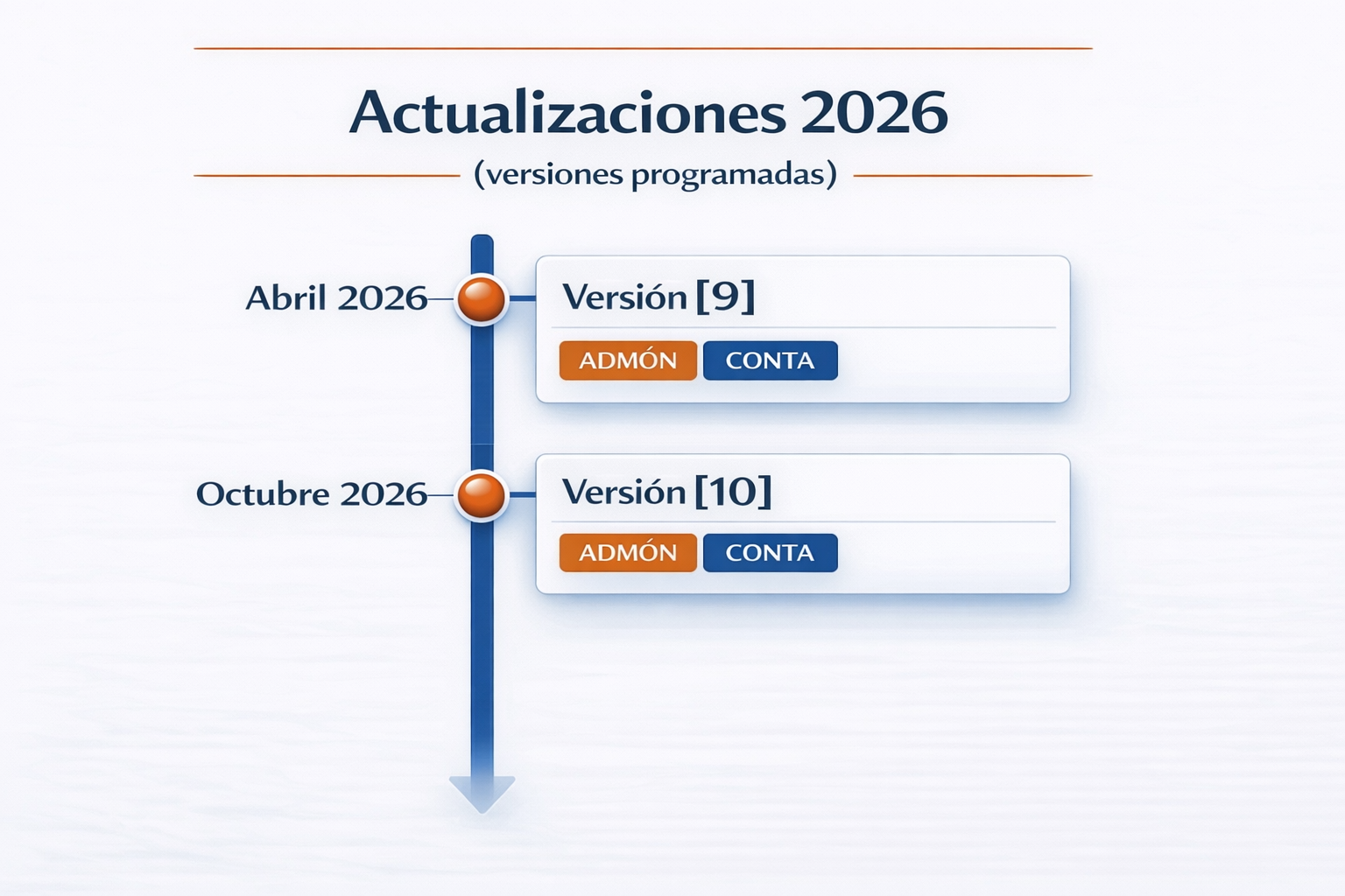 Detalle de versiones programadas de la guía para el EGC FCA UNAM por guiaslosefectivos